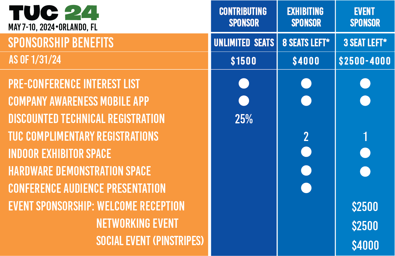 Sponsorship category comparisons